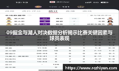 09掘金与湖人对决数据分析揭示比赛关键因素与球员表现